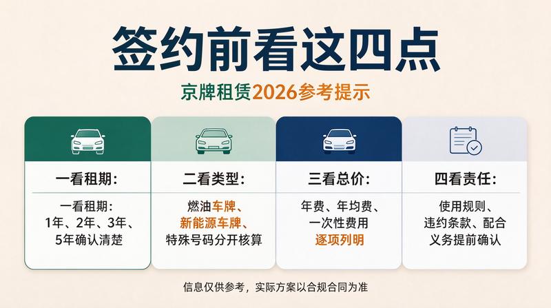 京牌指标出租价值分析